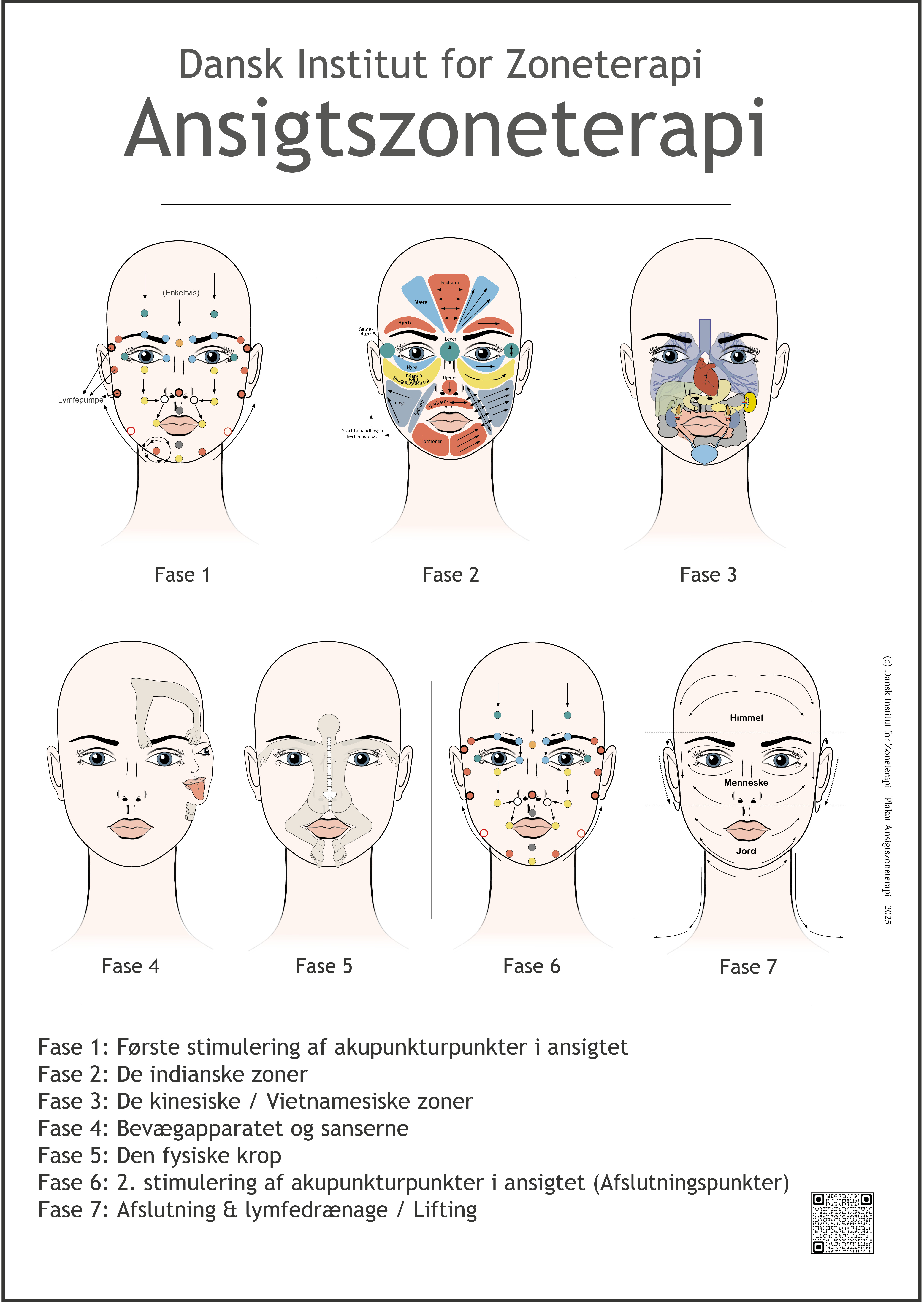 Face Reflexology Poster